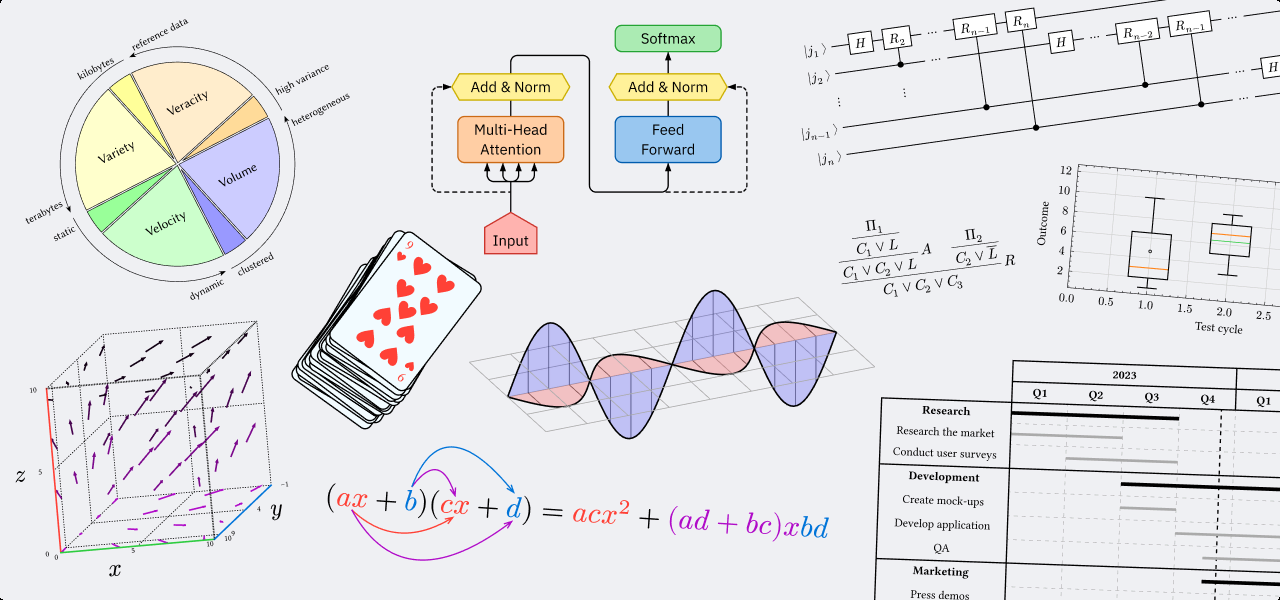 Typst feature showcase — diagrams, math, charts, circuit diagrams, and more
