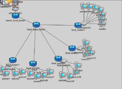 AI-Driven Detection of Network Traffic Anomalies: A Case Study with OMNeT++