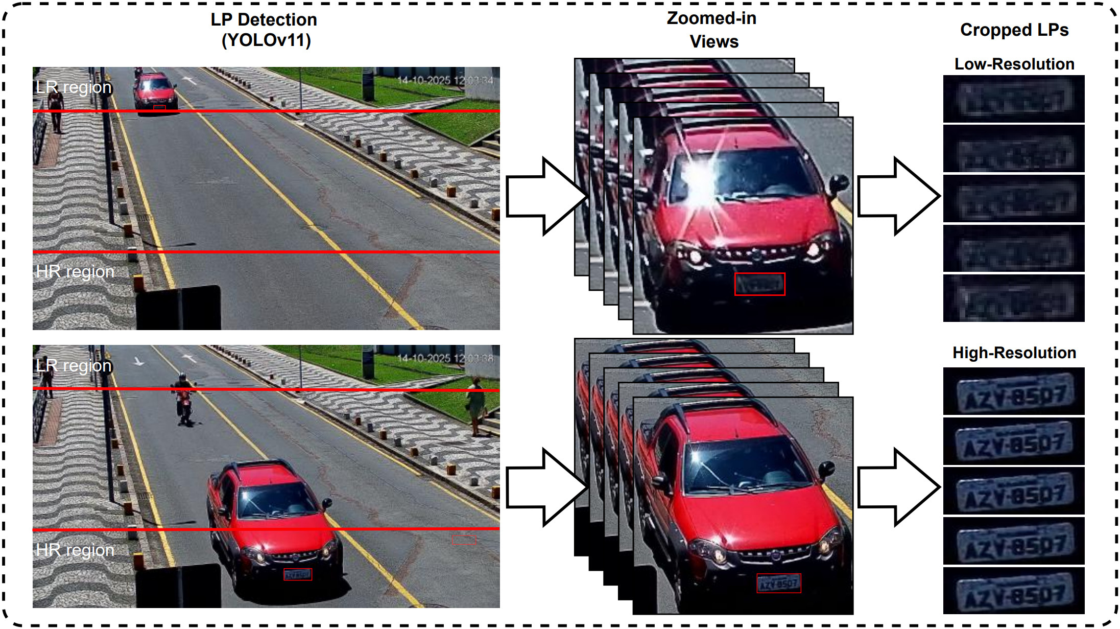 Multi-Frame Super-Resolution License Plate Recognition